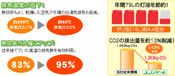 石油給湯器エコフィール