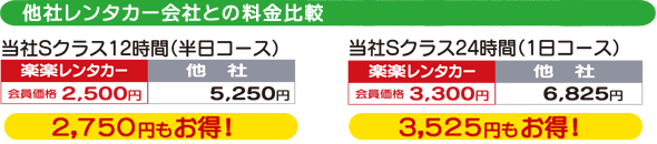 レンタカーの料金比較